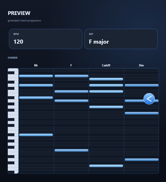 HelixChords preview window showing the generated progression laid out on a piano roll